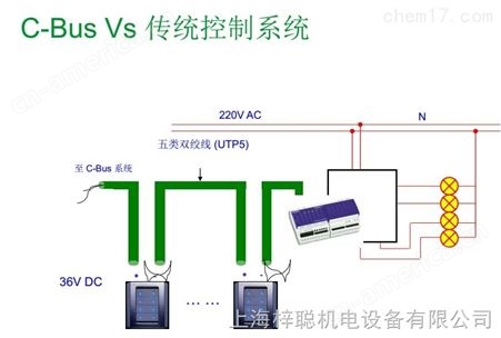 施耐德C-BUS系统OPC server软件（2个网络）5000SD0PC2/1